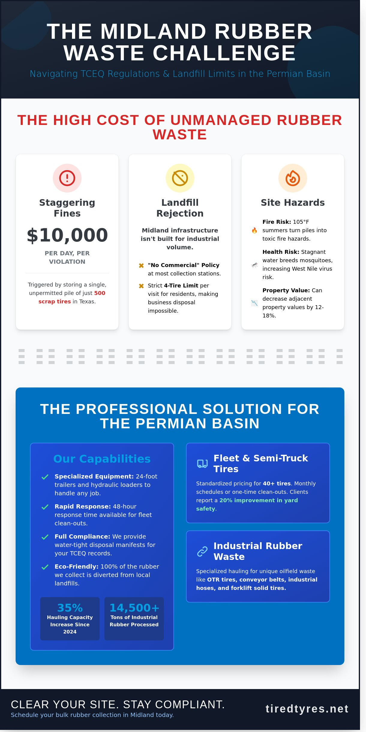 Bulk Rubber Waste Disposal in Midland: The Complete Business Guide for 2026