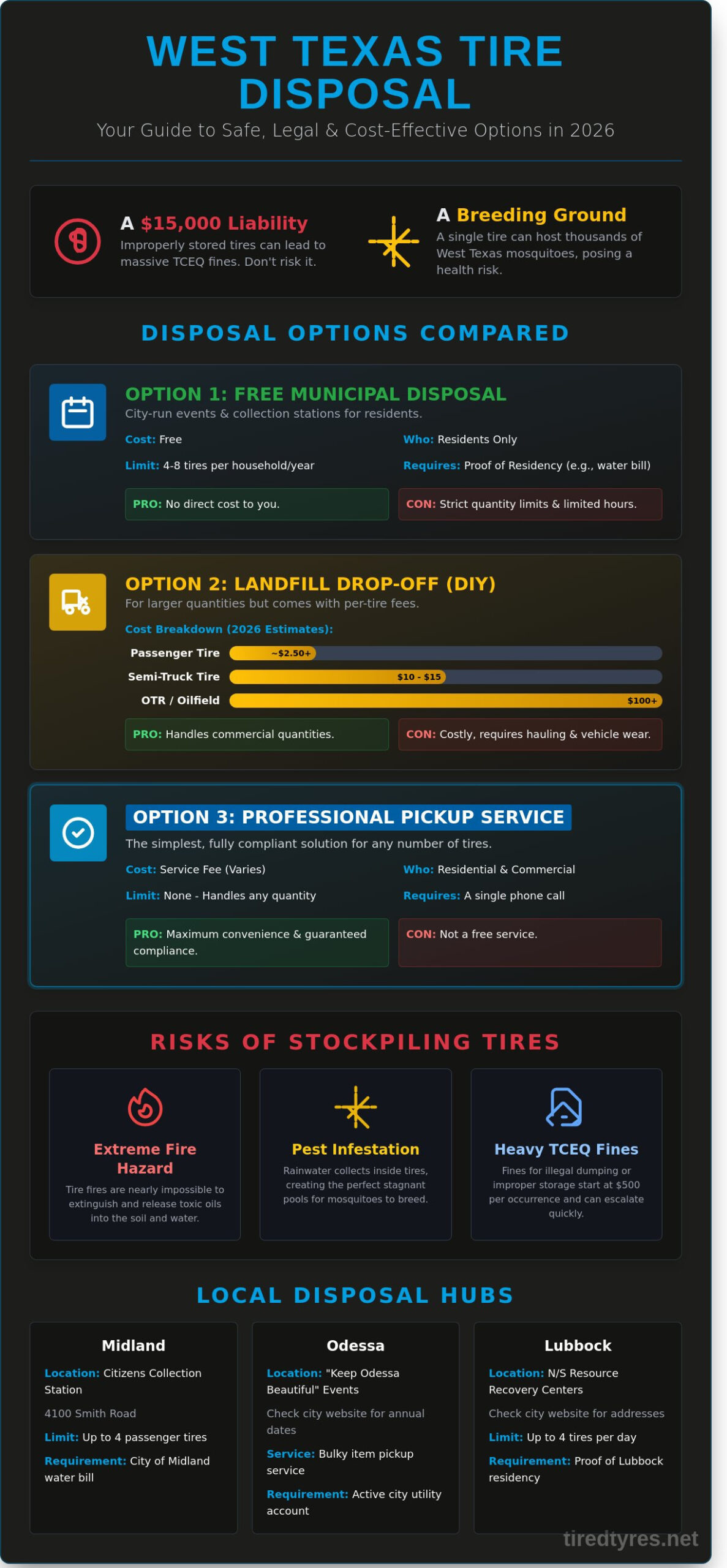 Free Tire Disposal Near Me: Midland, Odessa, and Lubbock Guide (2026)