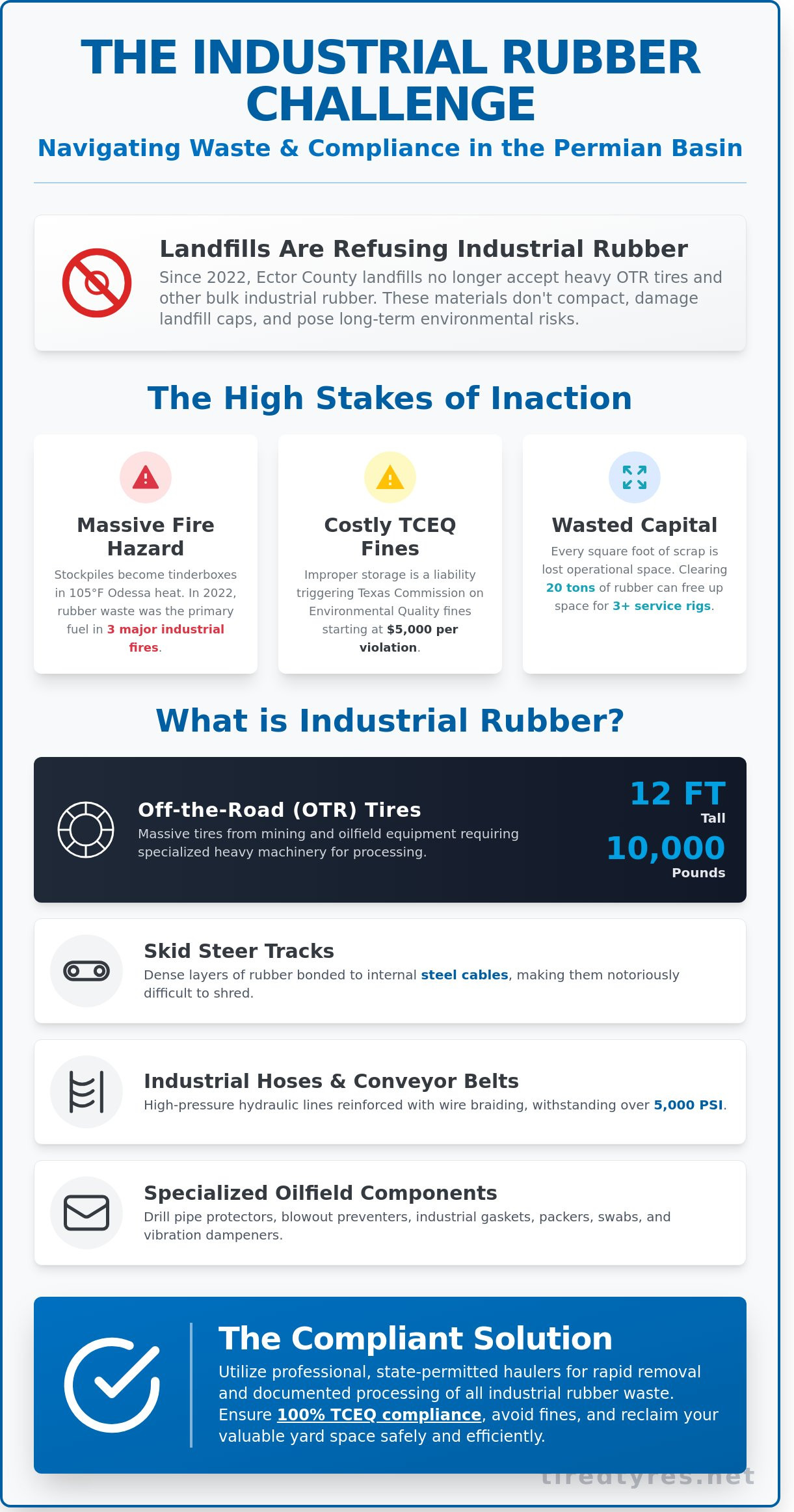 Industrial Rubber Recycling in Odessa, TX: The 2026 Business Guide