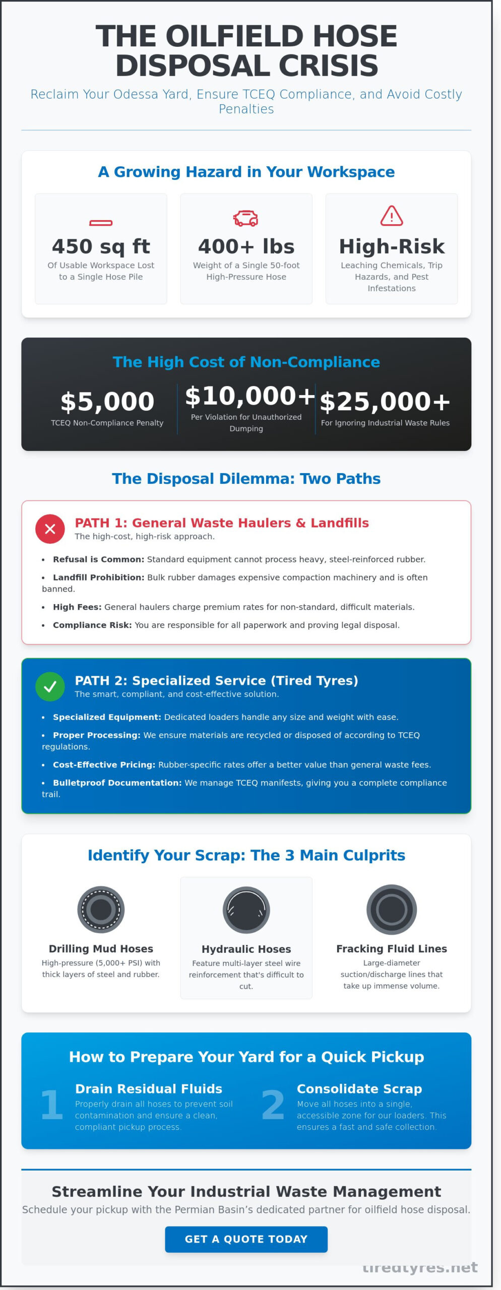 Professional Oilfield Hose Disposal in Odessa: Permian Basin Guide