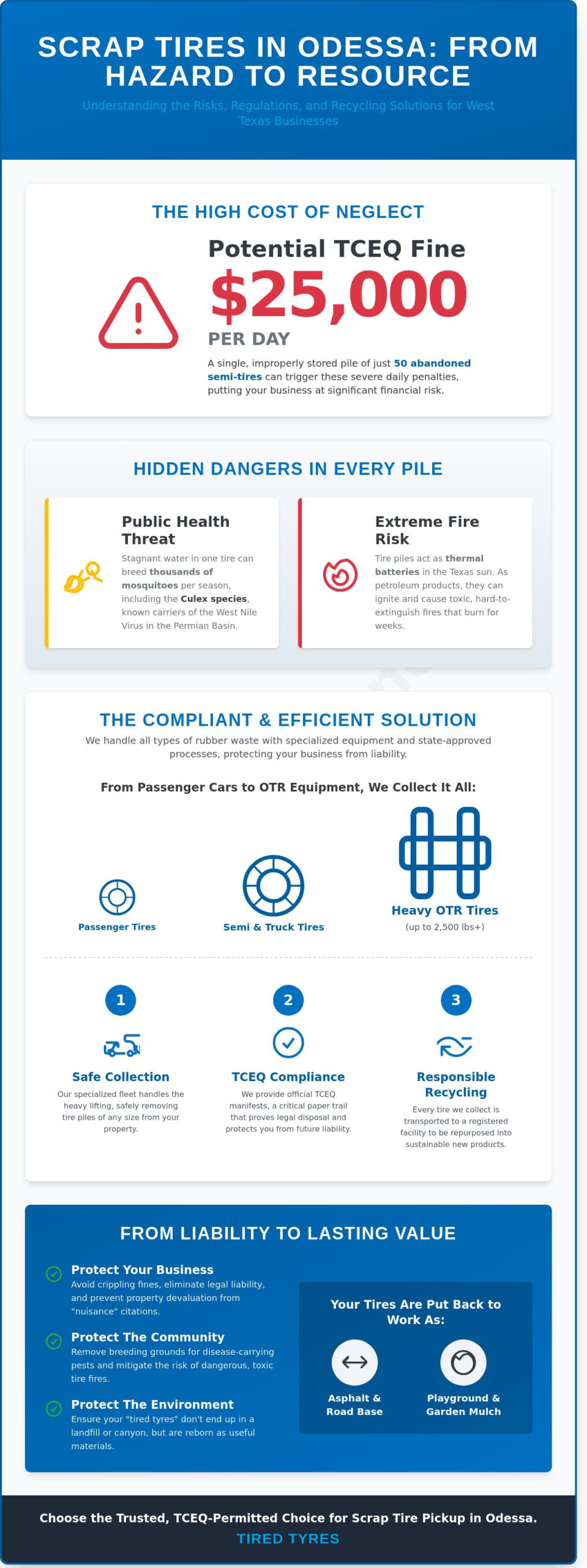 Reliable Scrap Tire Pickup in Odessa, TX: Professional Disposal Solutions