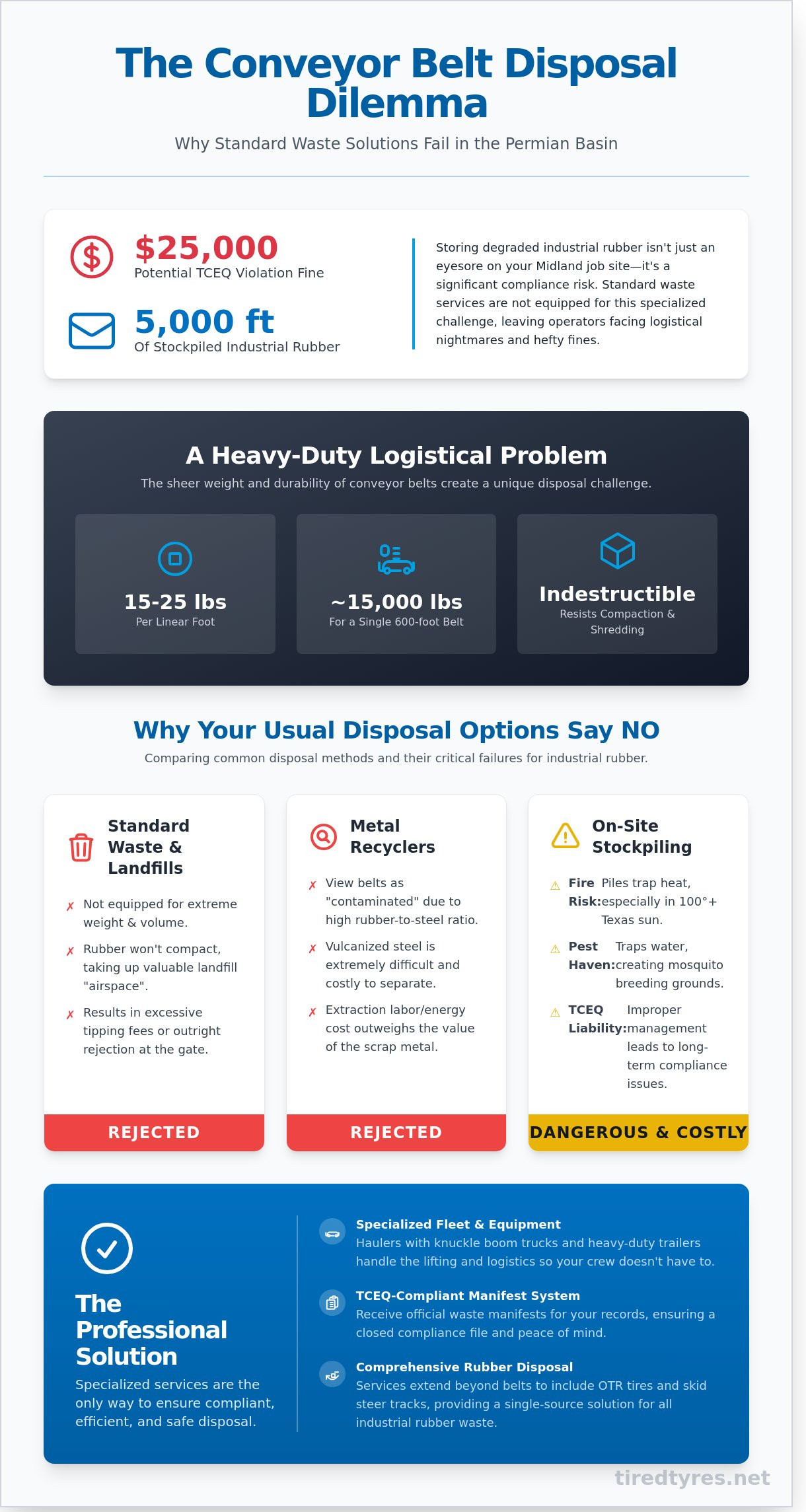 Scrap Conveyor Belt Disposal in Midland: Industrial Rubber Removal Guide 2026