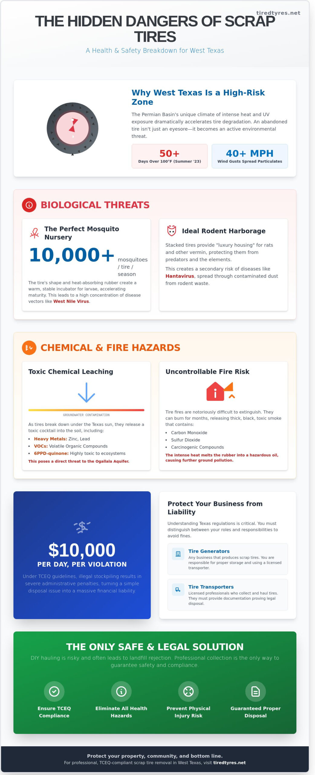 Scrap Tire Health Hazards in Midland & Odessa: A 2026 Safety Guide