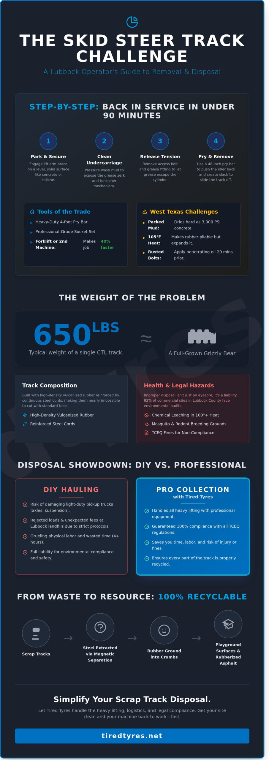 Skid Steer Track Removal in Lubbock: How to Change & Dispose of Scrap Tracks