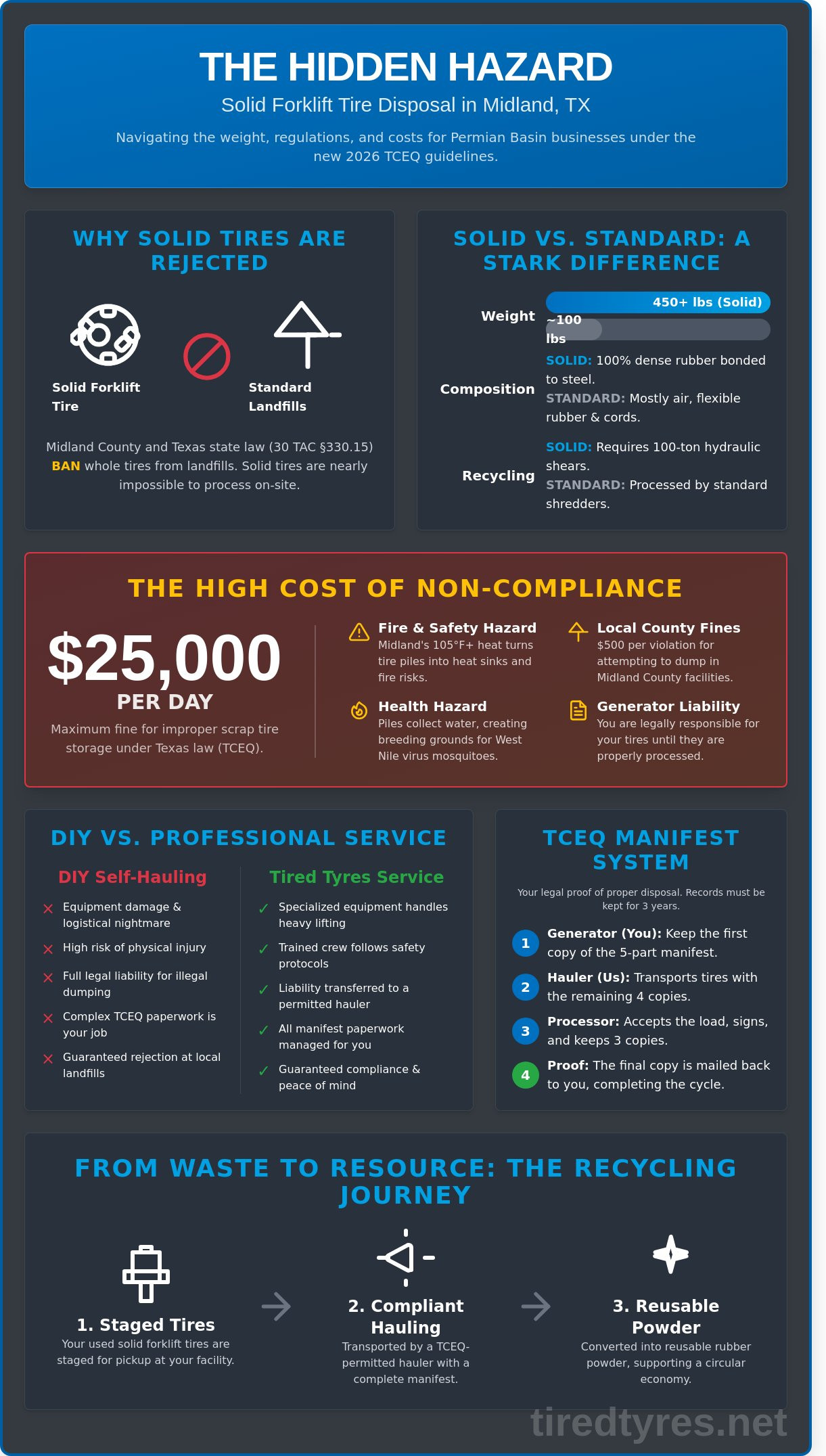 Solid Forklift Tire Disposal in Midland: The 2026 Industrial Guide