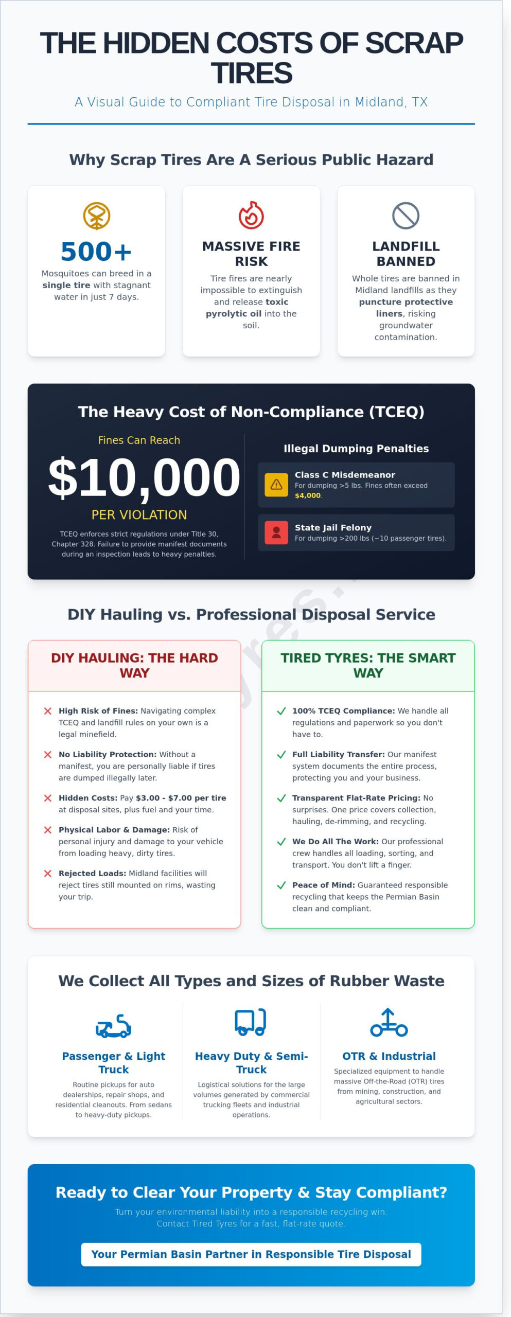 Tire Disposal in Midland, TX: The Complete Guide to Legal Scrap Removal