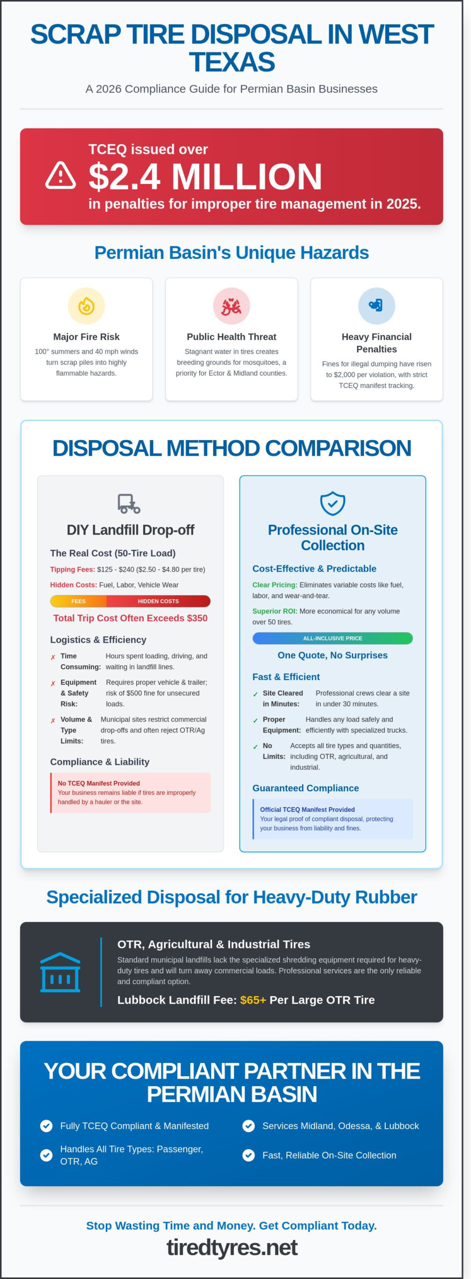 Tire Disposal in West Texas: Comparing Midland, Odessa, and Lubbock Options (2026)