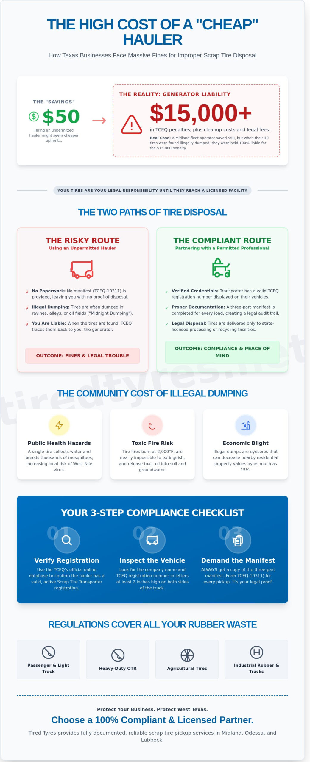 Why Hiring a Permitted Tire Hauler in Texas is Critical for Your Business