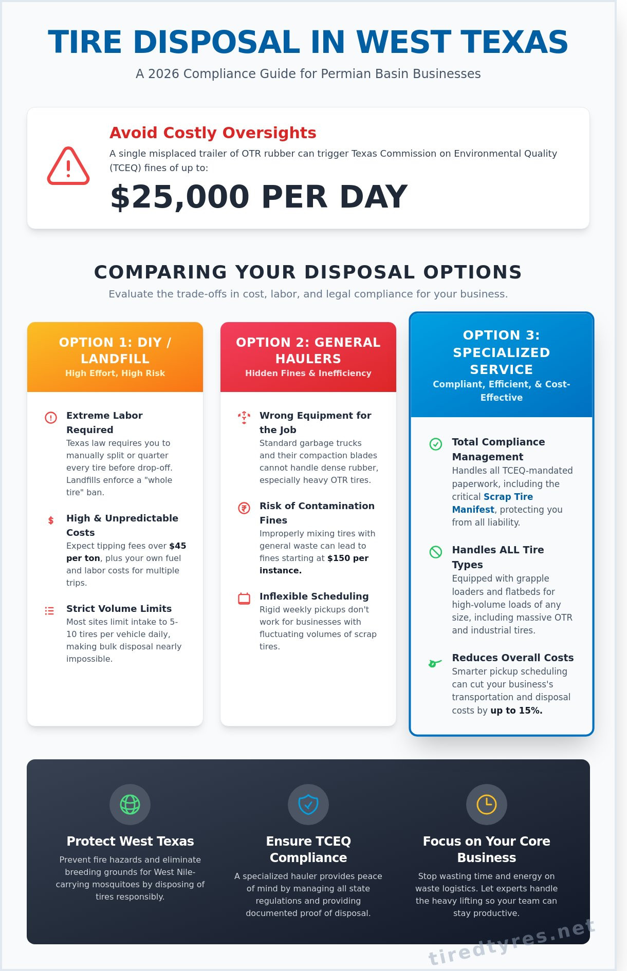 Choosing the Best Tire Disposal Service in Midland, Odessa, and Lubbock (2026)