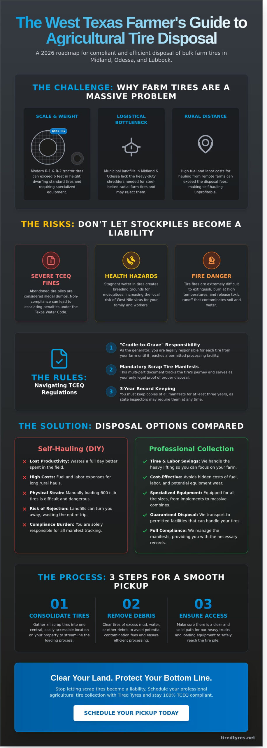Agricultural Tire Collection in Midland, Odessa & Lubbock: 2026 Farmer’s Guide