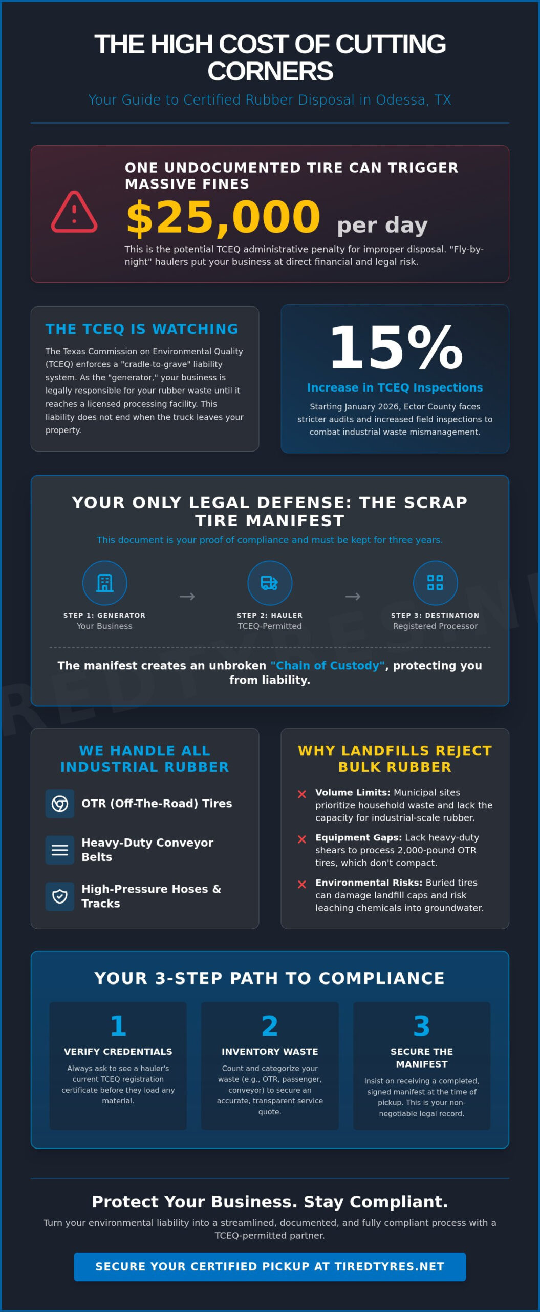 Certified Rubber Disposal in Odessa, TX: The 2026 Business Compliance Guide