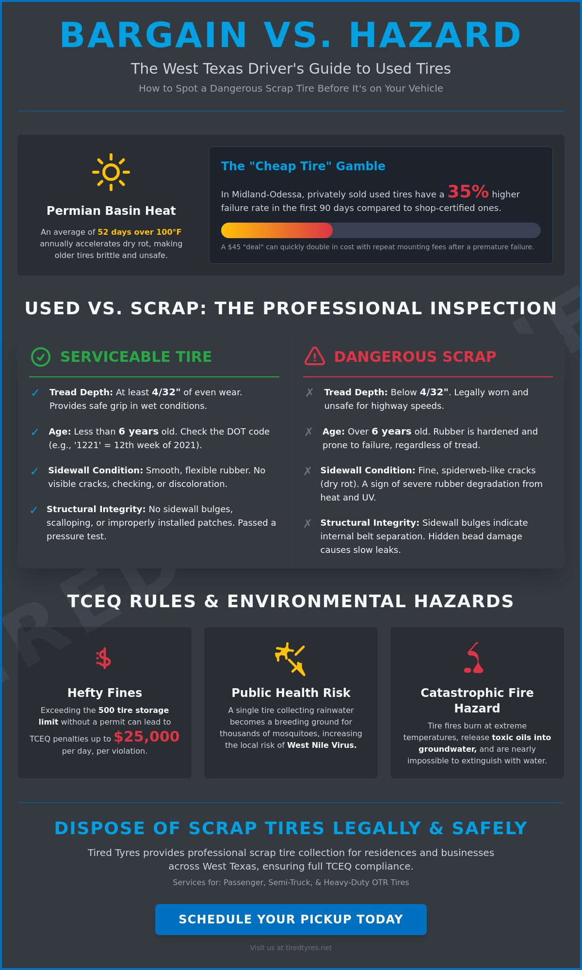 Cheap Used Tires in Midland, Odessa & Lubbock: What You Need to Know in 2026
