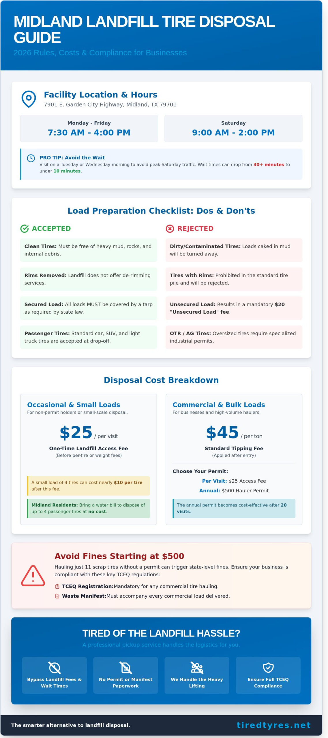 City of Midland Landfill Tires: 2026 Disposal Guide & FAQs