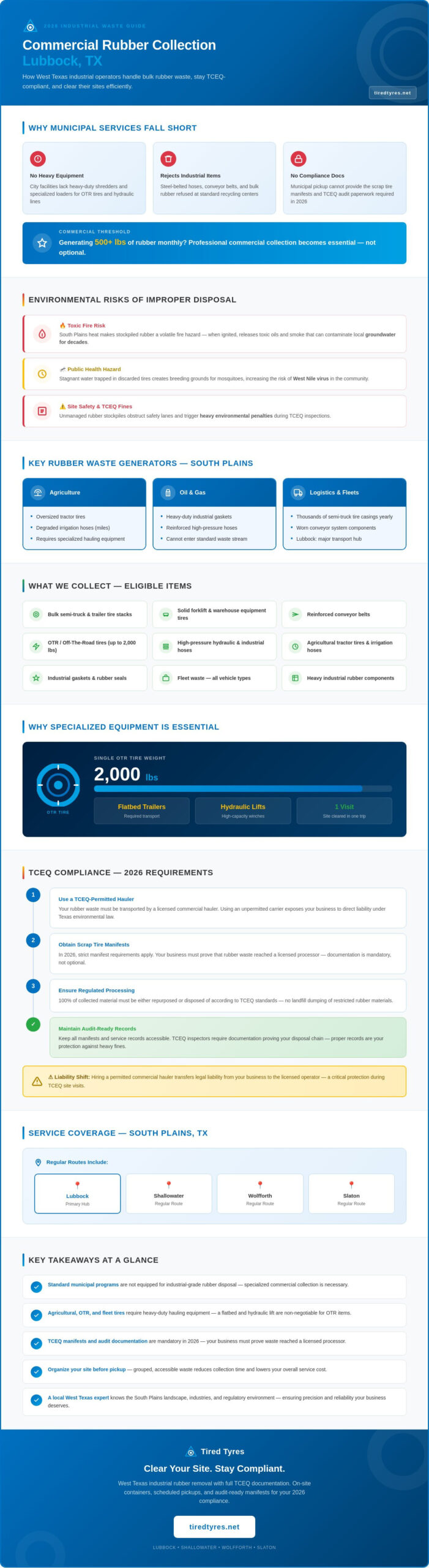 Commercial Rubber Collection in Lubbock: The 2026 Industrial Waste Guide