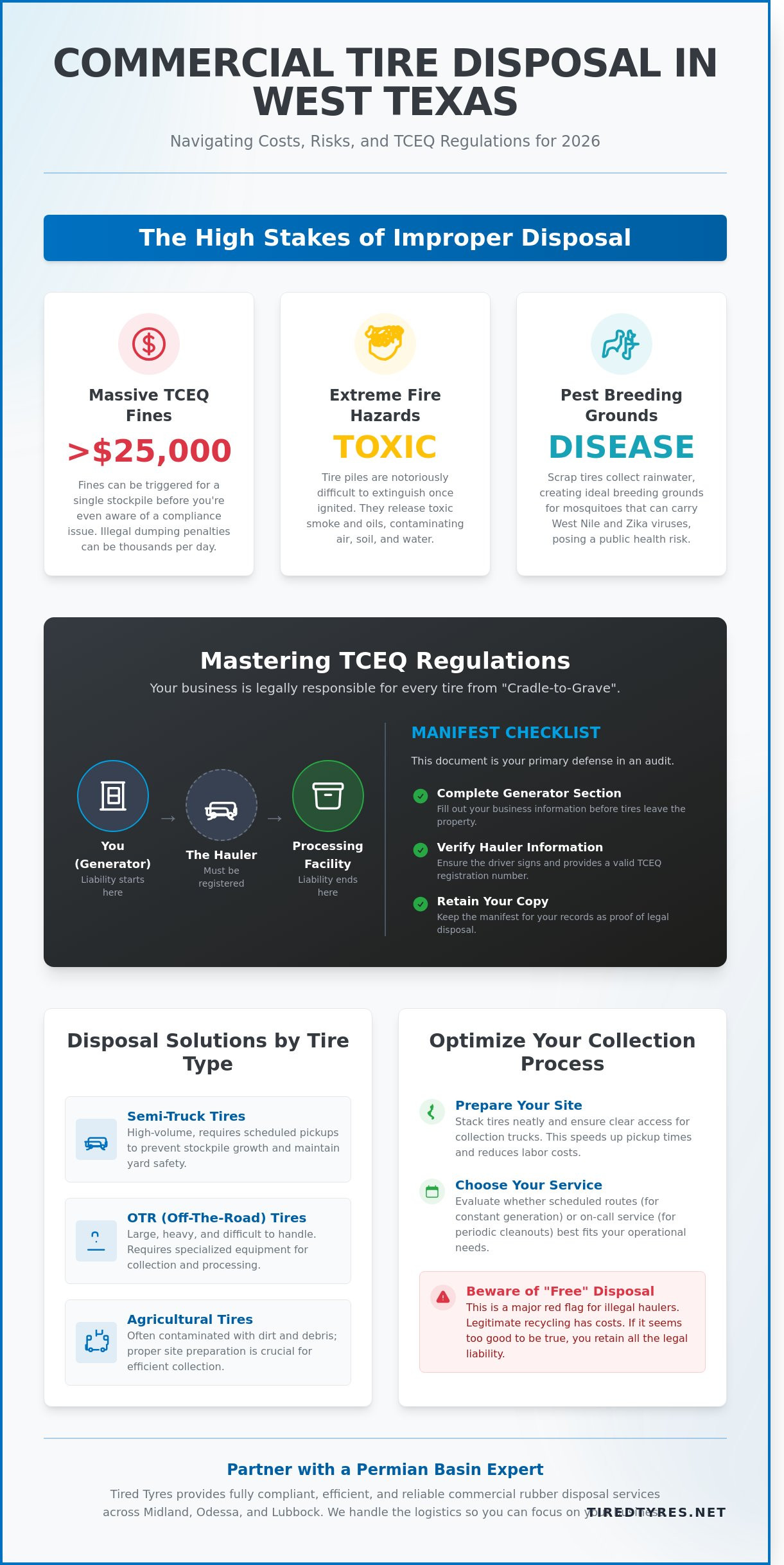 Commercial Tire Disposal in Midland, Odessa & Lubbock: The 2026 Guide