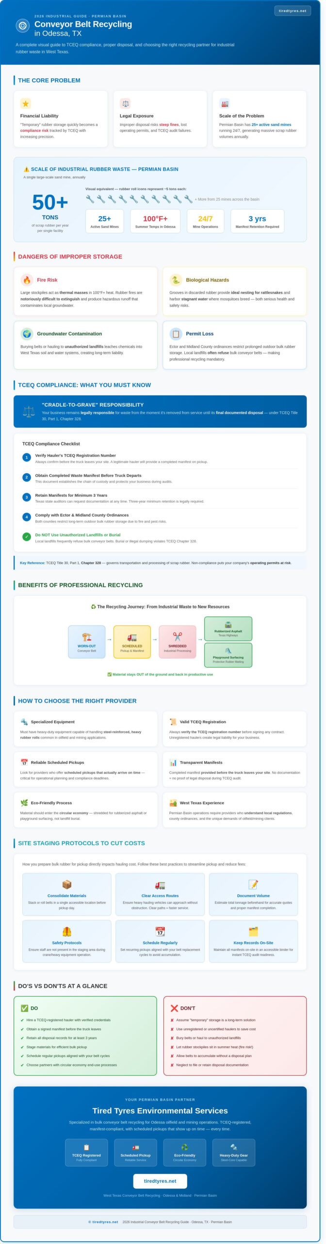 Conveyor Belt Recycling in Odessa, TX: The 2026 Industrial Disposal Guide