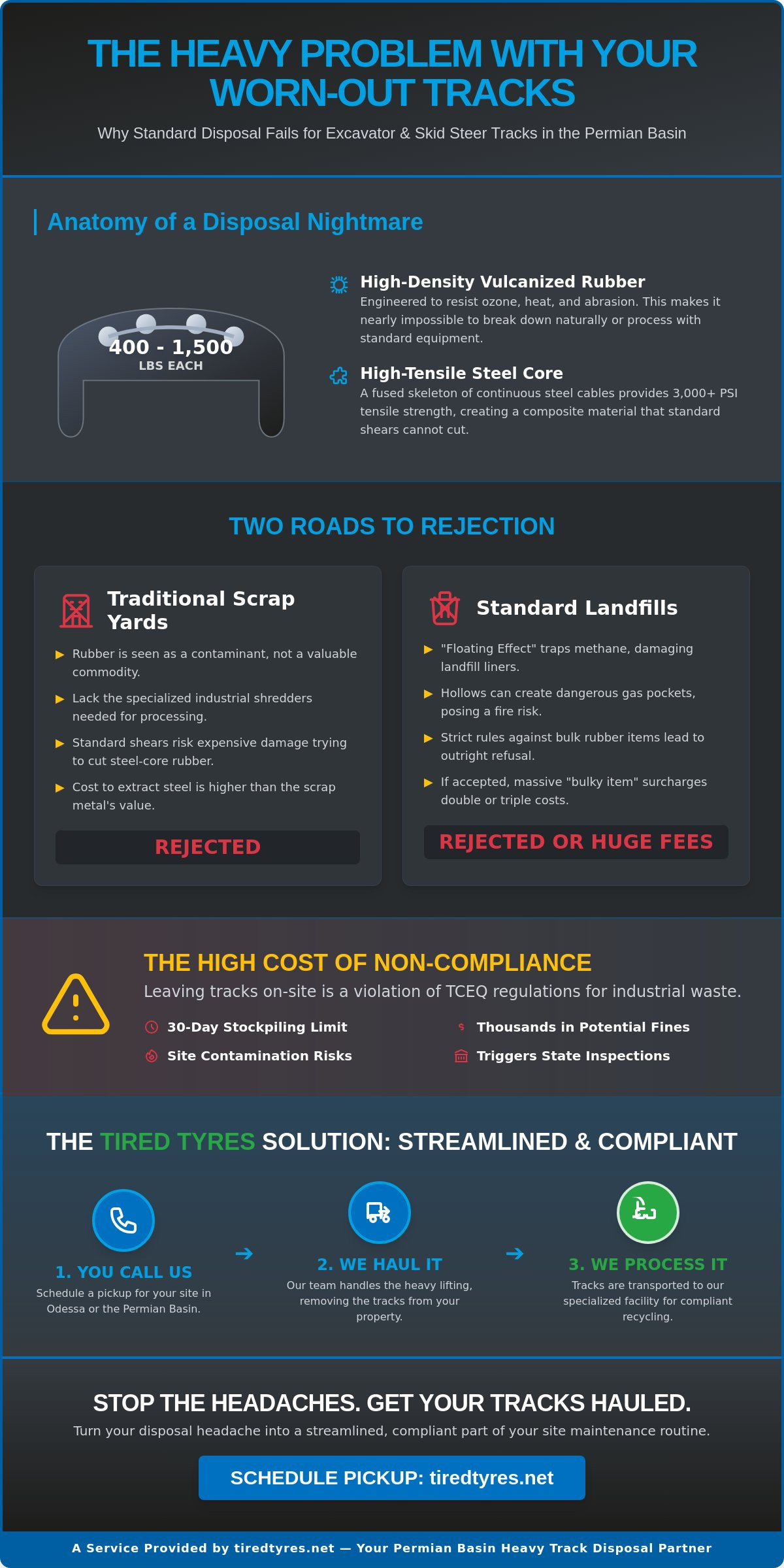 Heavy Equipment Rubber Track Disposal in Odessa, TX: The 2026 Guide