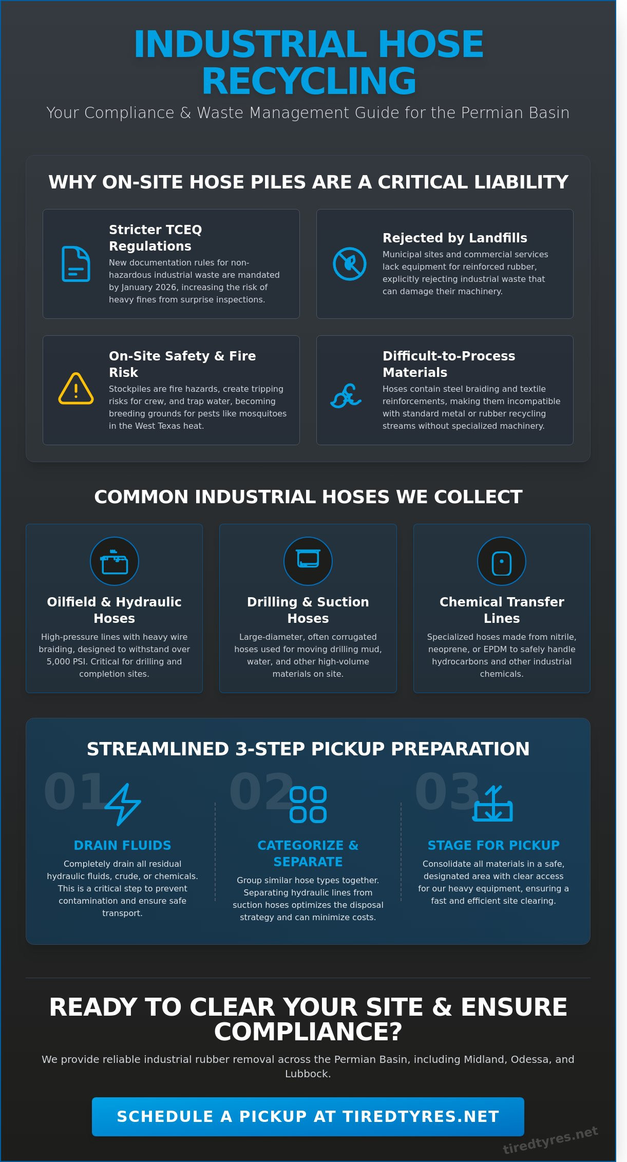 Industrial Hose Recycling in Midland, TX: The 2026 Disposal Guide