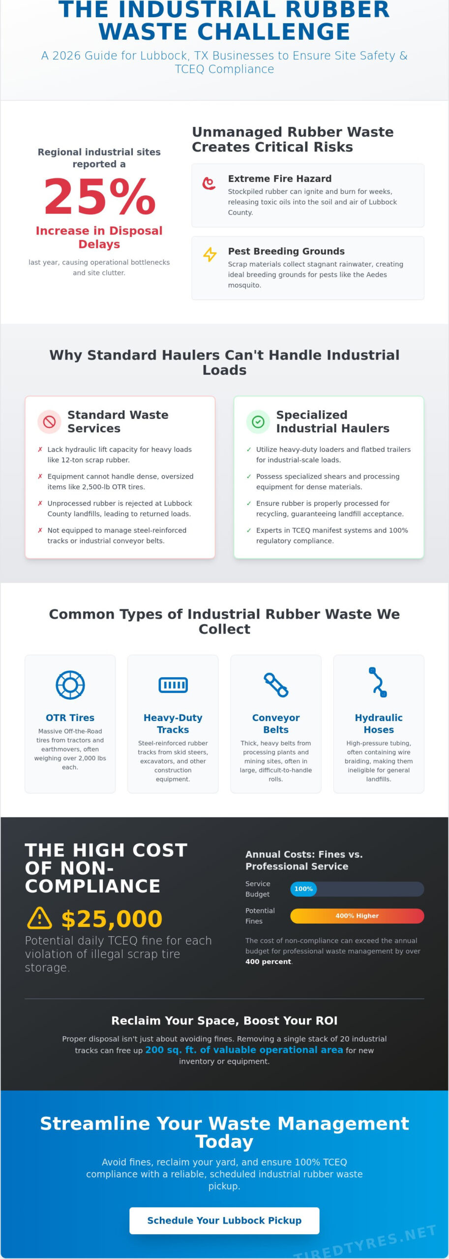 Industrial Rubber Waste Pickup in Lubbock: The 2026 Business Guide