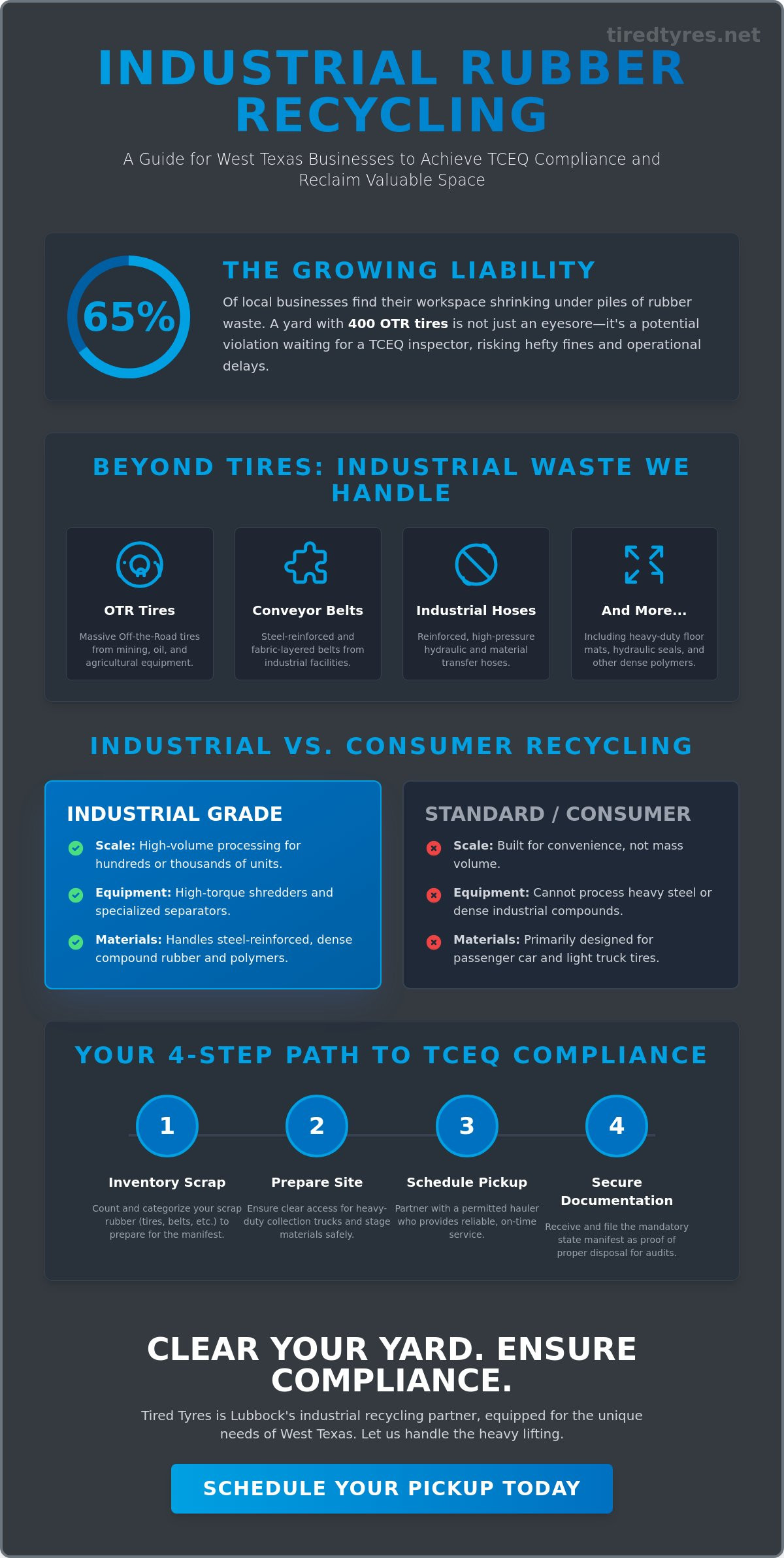 Lubbock Industrial Rubber Recycling Center: 2026 Guide for West Texas Businesses