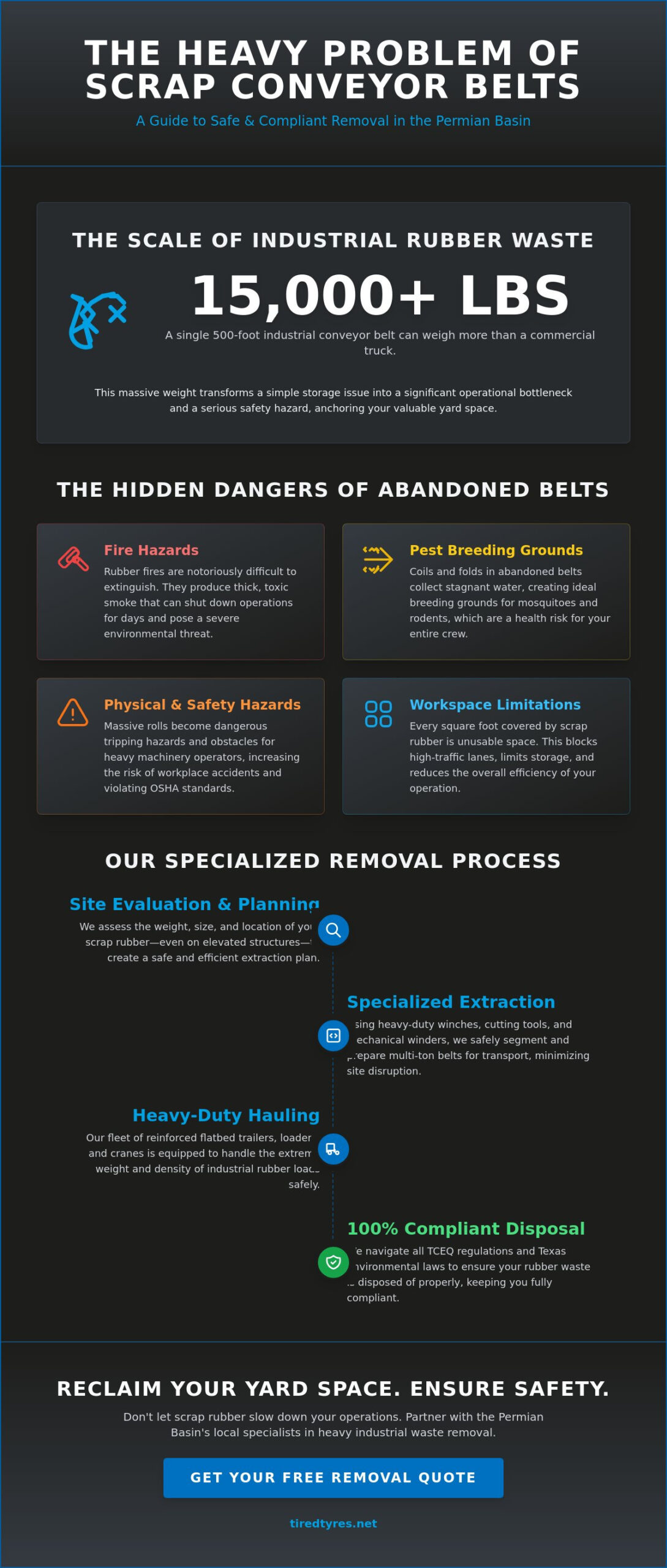 Odessa Conveyor Belt Removal Service: Professional Scrap Rubber Disposal 2026