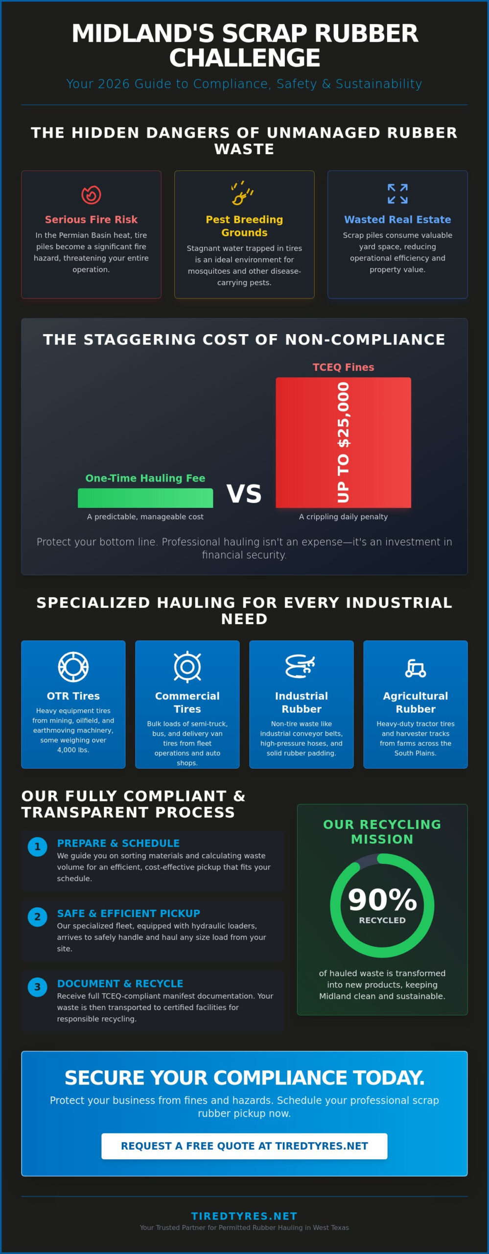 Professional Scrap Rubber Hauling Service in Midland: 2026 Bulk Disposal Guide