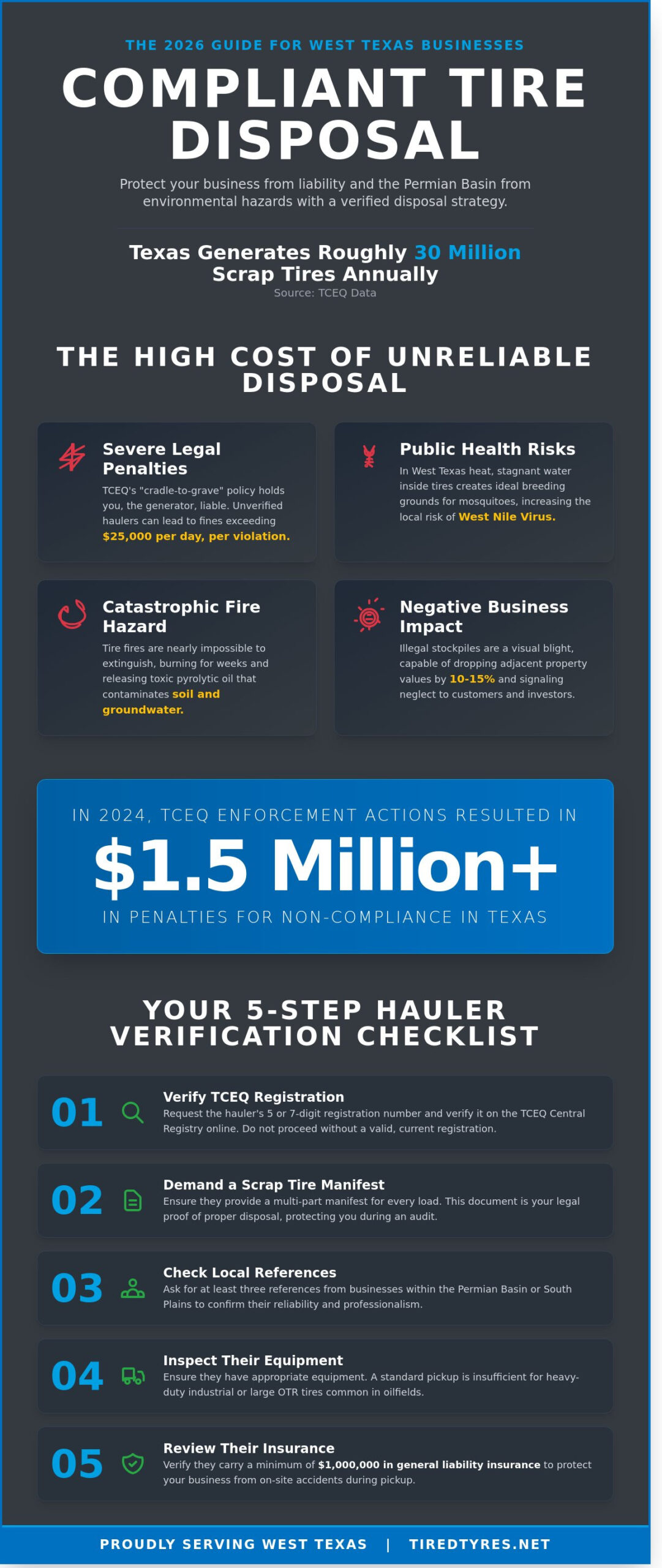 Reliable Tire Disposal in Midland, Odessa & Lubbock: The 2026 West Texas Guide