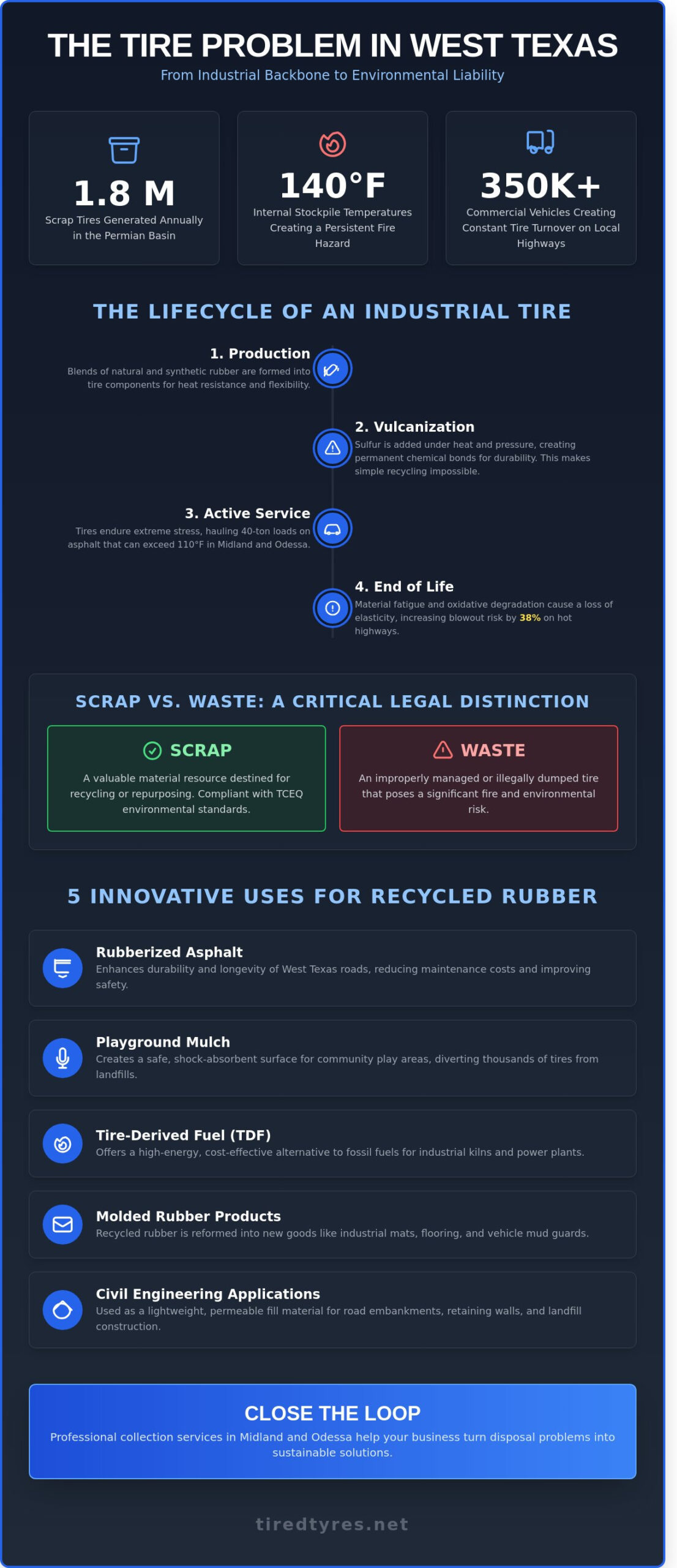 Rubber: From Industrial Essential to Sustainable Resource in West Texas