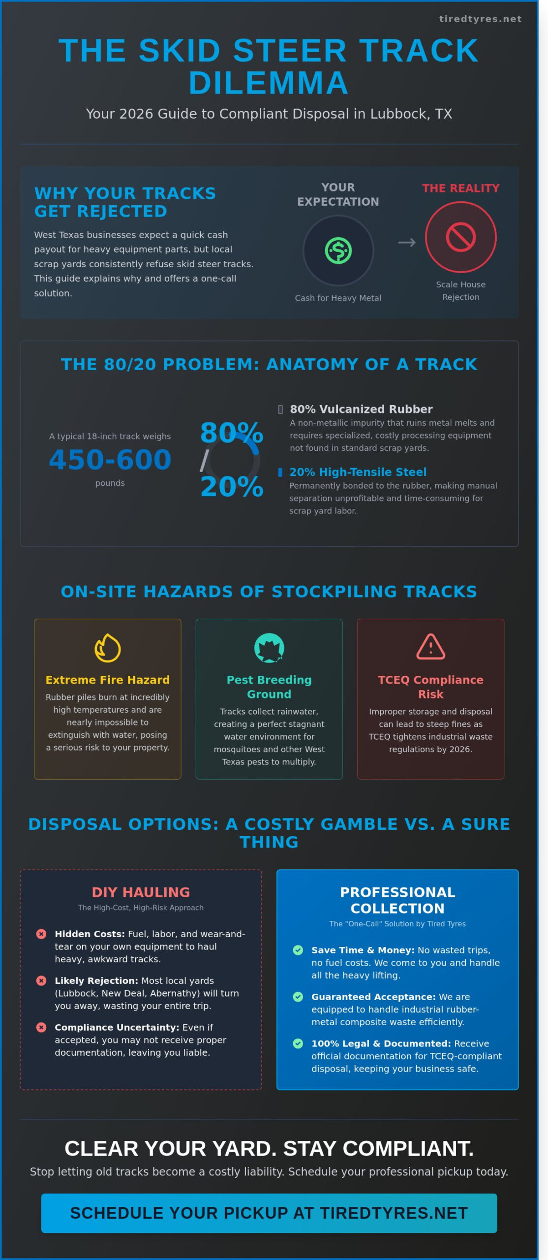 Scrap Skid Steer Tracks for Cash in Lubbock: 2026 Disposal Guide