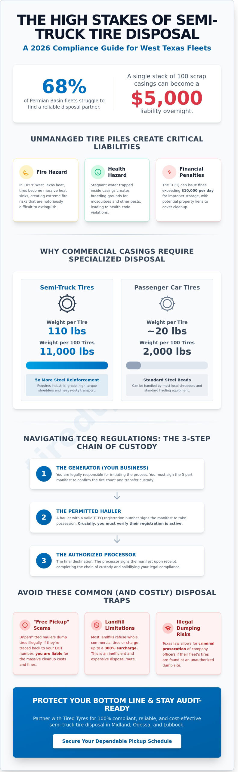 Semi-Truck Tire Disposal in Midland, Odessa & Lubbock: A 2026 Fleet Manager’s Guide