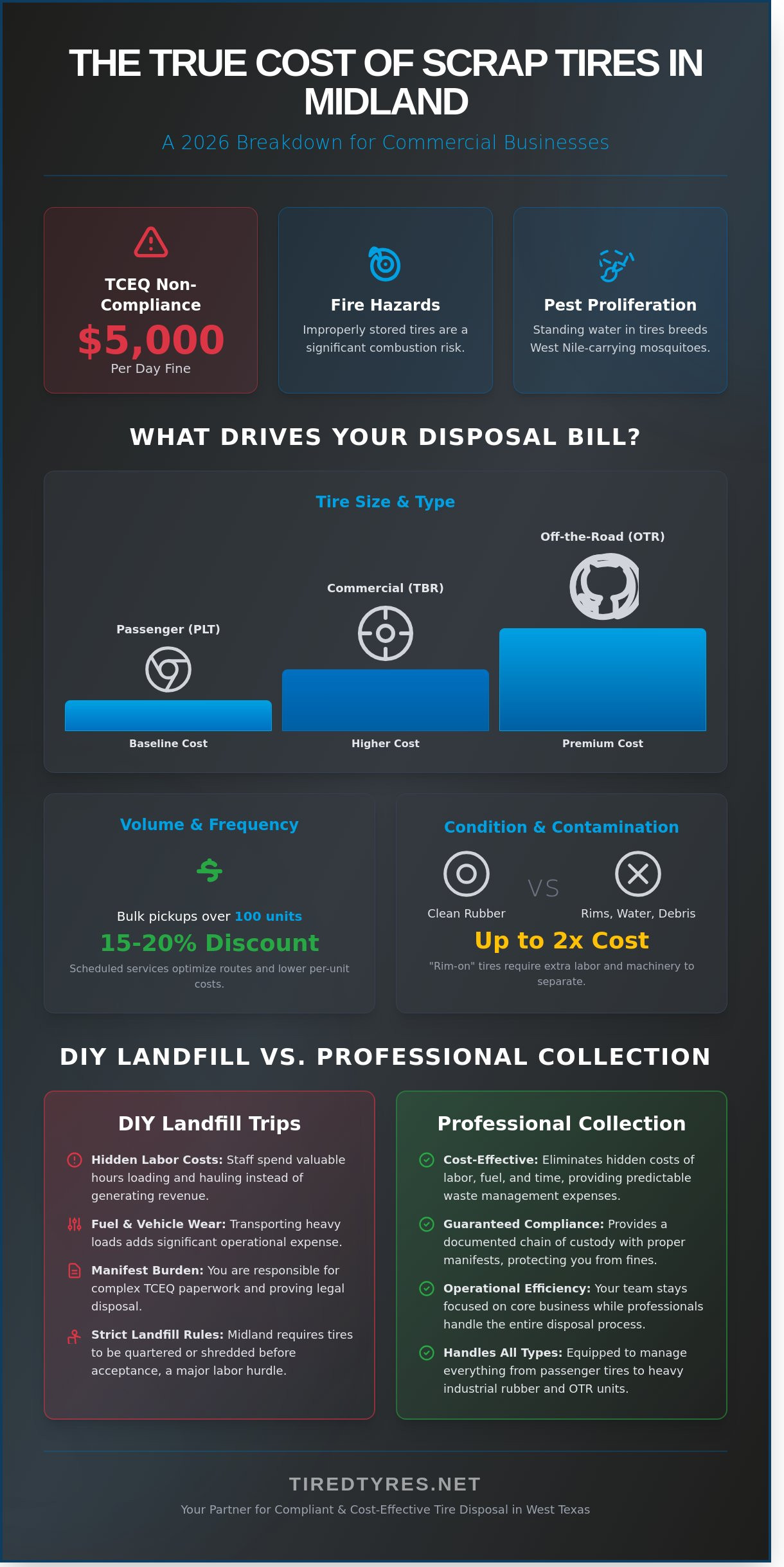 Tire Disposal Cost in Midland, TX: 2026 Pricing & Service Guide