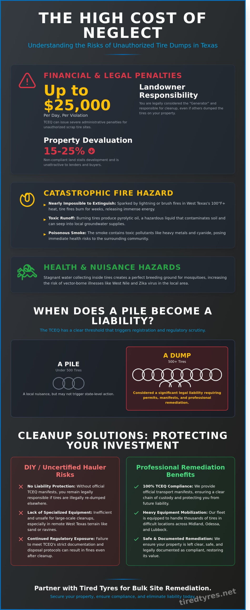 Tire Dump Cleanup in Texas: West Texas Site Remediation Guide