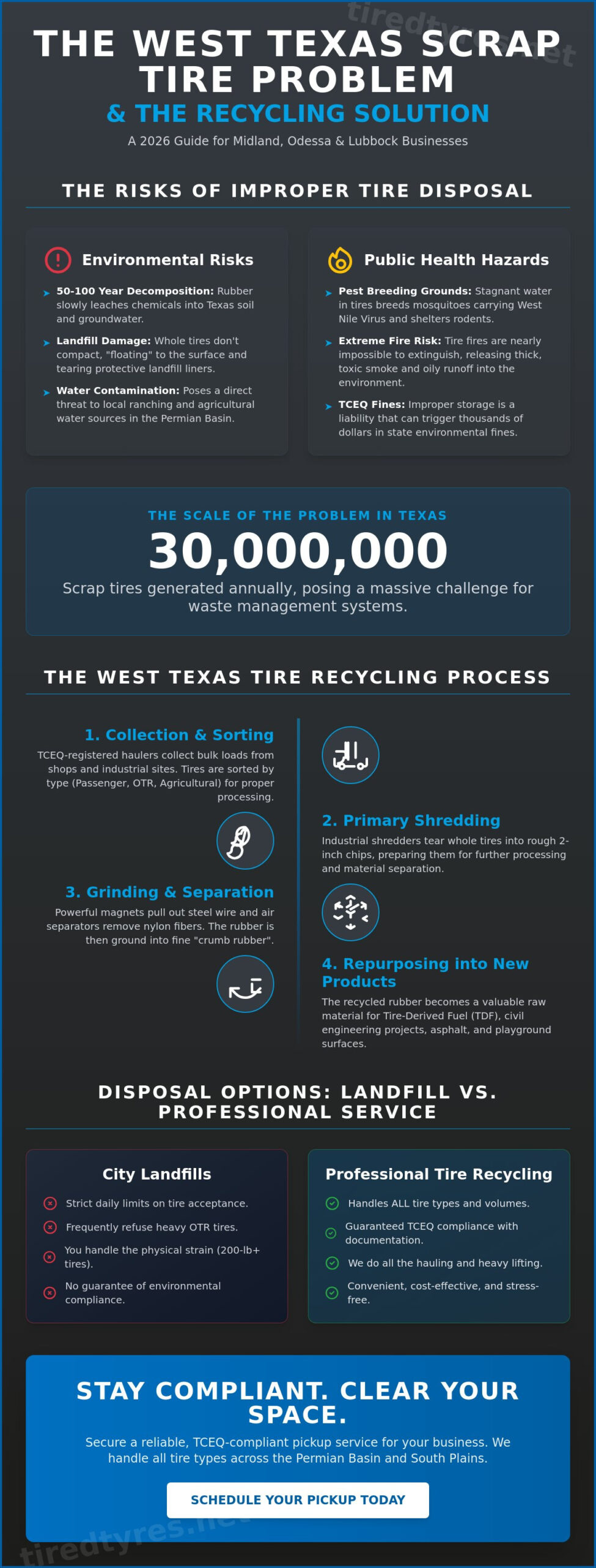 Tire Recycling Near Me: The 2026 Guide for Midland, Odessa, and Lubbock