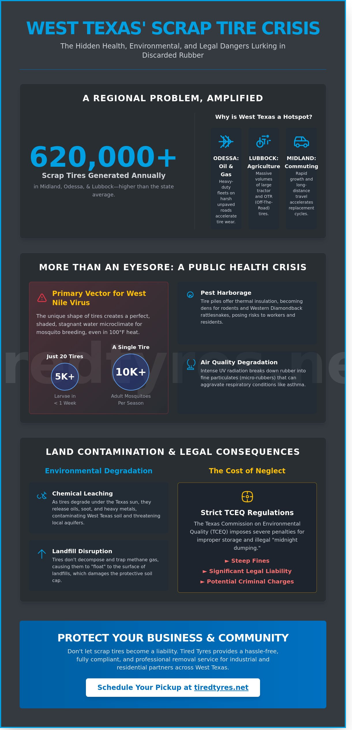 Waste Tire Problems in Midland, Odessa, and Lubbock: A 2026 Environmental Guide