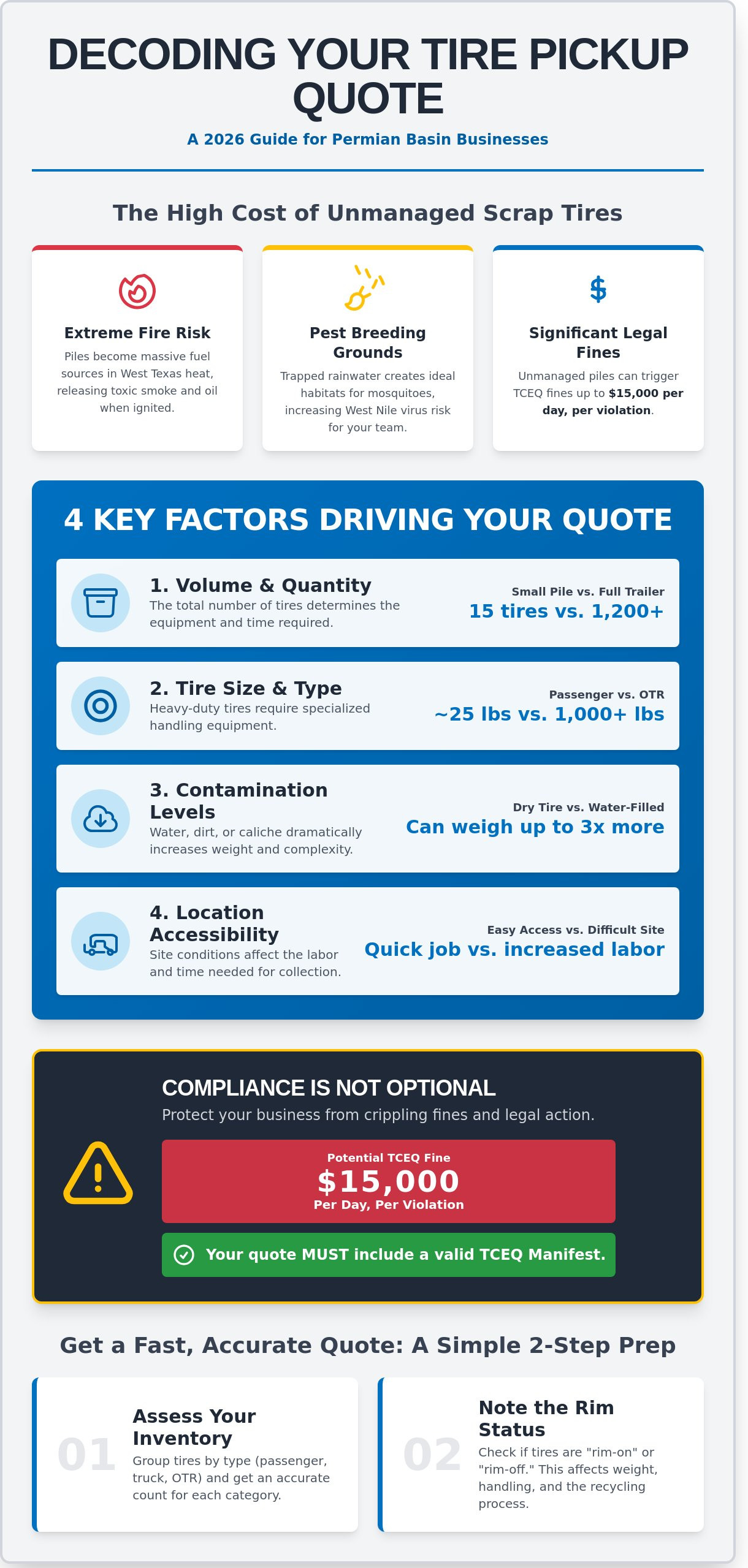 Get a Professional Tire Pickup Quote in Midland, TX: The 2026 Guide