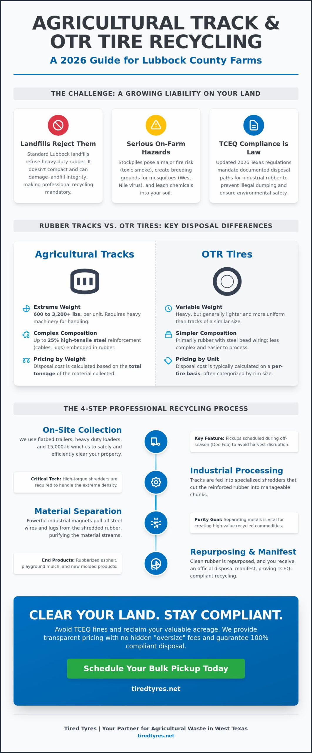 Agricultural Equipment Track Recycling in Lubbock, TX: The 2026 Guide