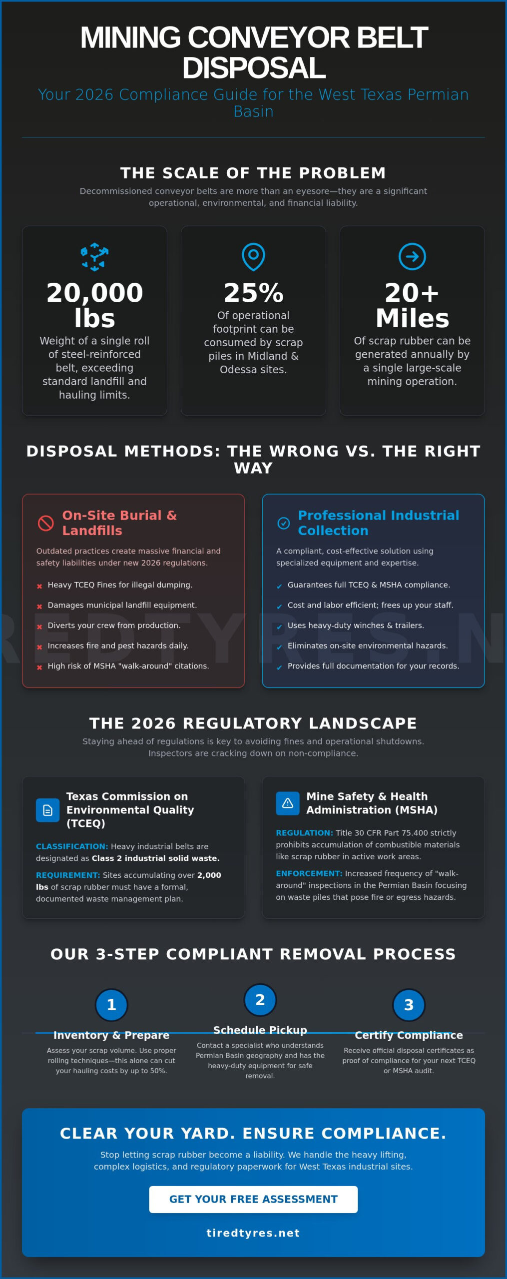 Mining Conveyor Belt Disposal in West Texas: Midland, Odessa & Lubbock Guide (2026)