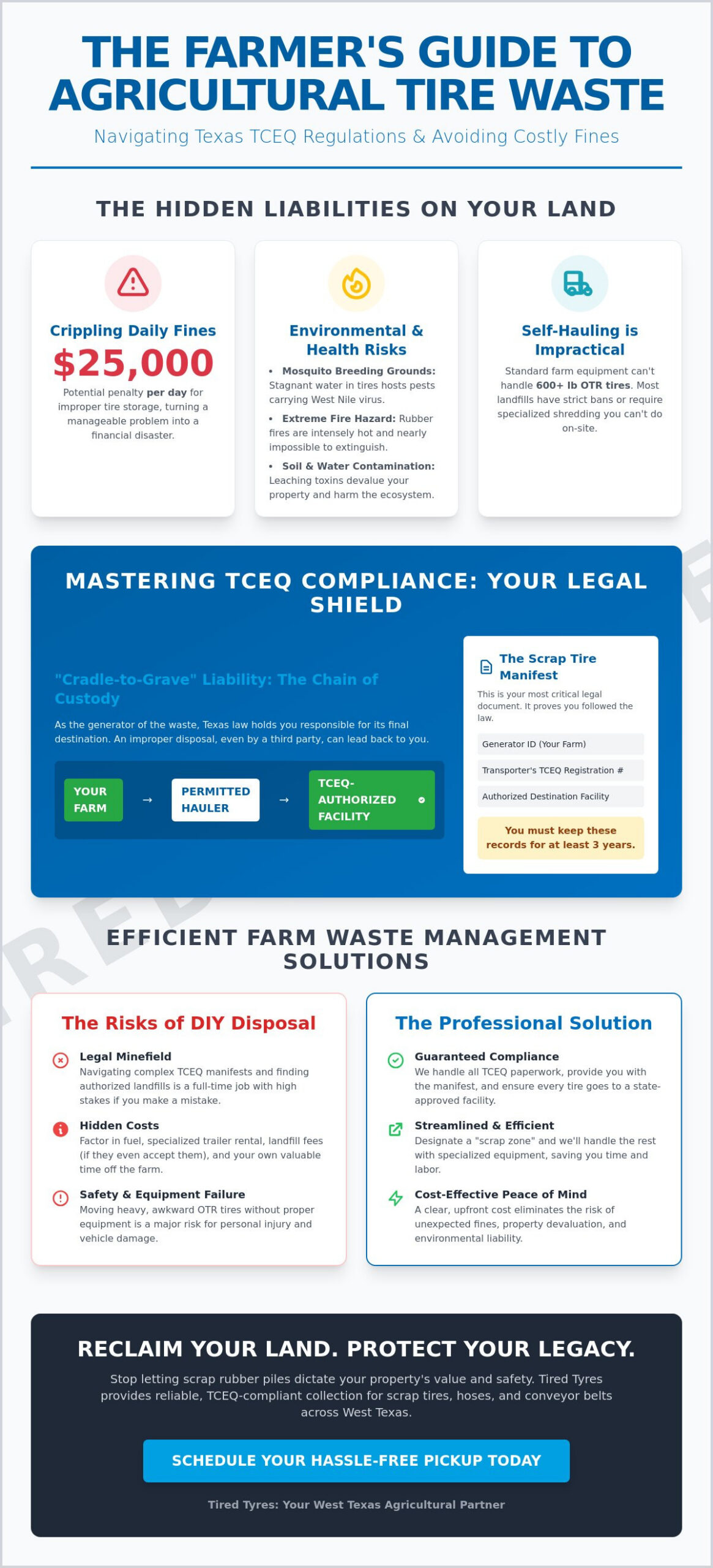 Agricultural Tire Waste Solutions in Texas: The 2026 Farmer’s Guide