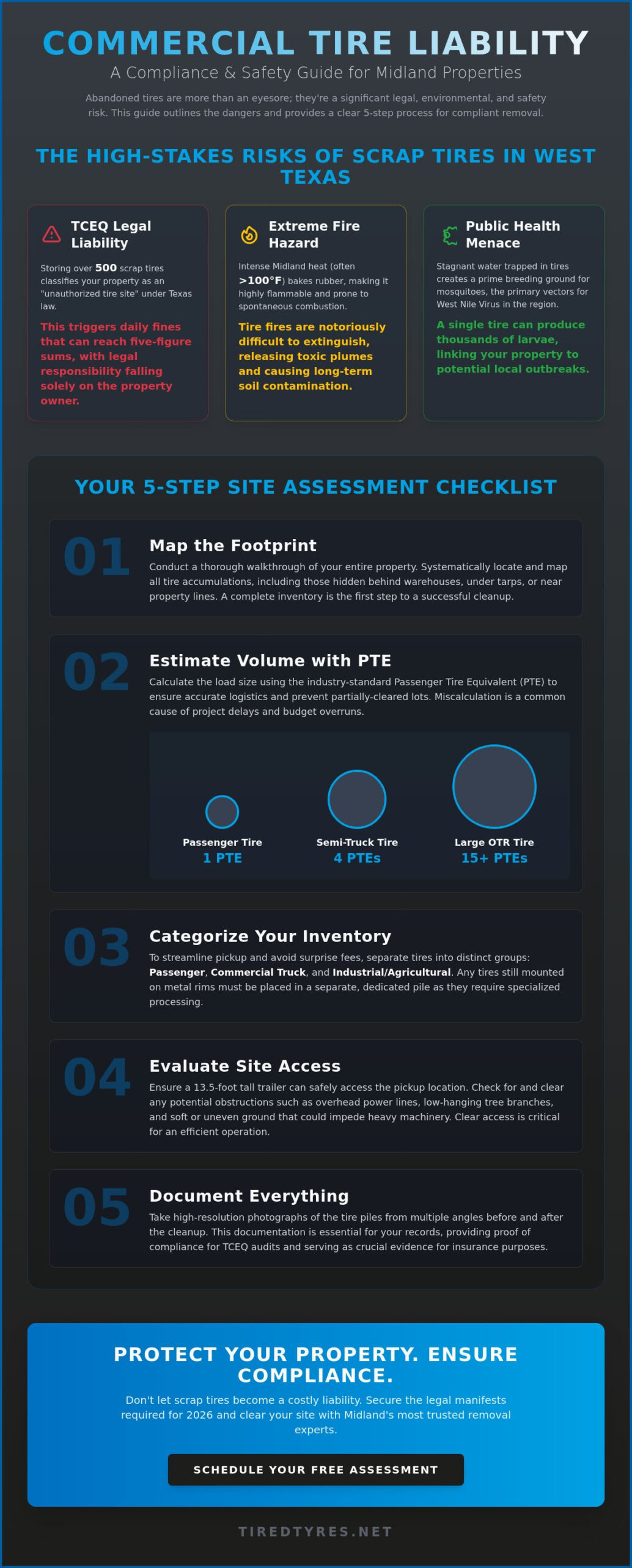 Commercial Property Tire Removal in Midland, TX: A 2026 Compliance Checklist
