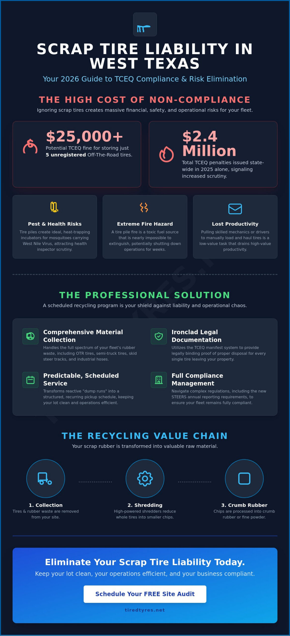 Fleet Tire Recycling Program in Odessa: The 2026 Manager’s Guide