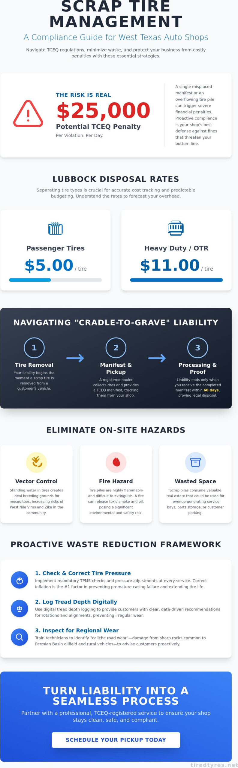 How Auto Repair Shops Can Reduce Tire Waste: A 2026 Guide for West Texas Businesses