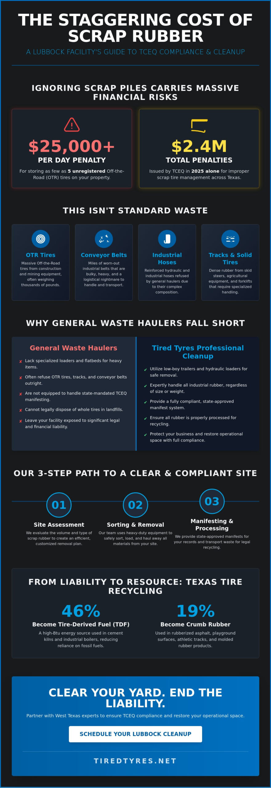 Industrial Site Rubber Cleanup in Lubbock, TX: The 2026 Professional Guide