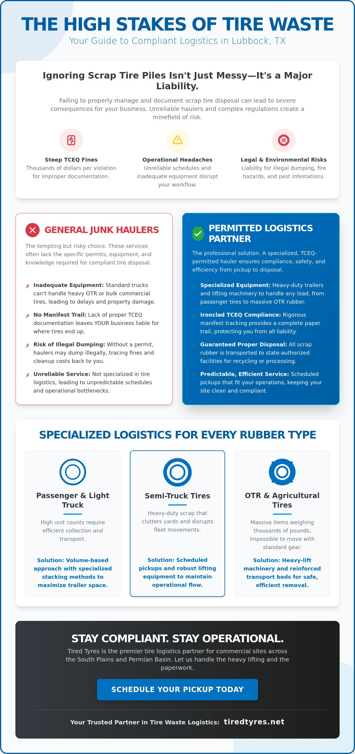 Logistics Company for Tire Waste in Lubbock: 2026 Professional Guide