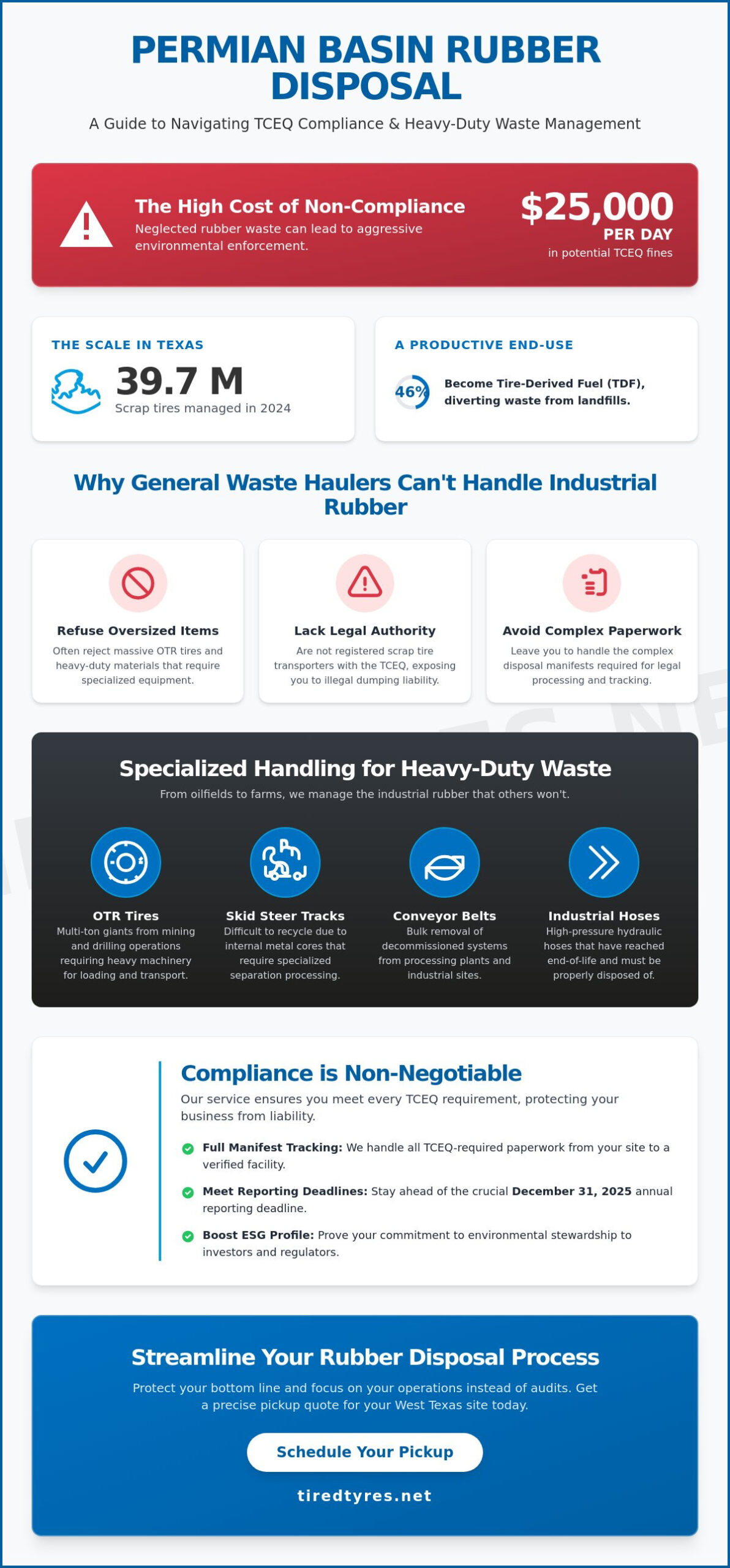 Permian Basin Rubber Disposal Services: The 2026 Industrial Guide