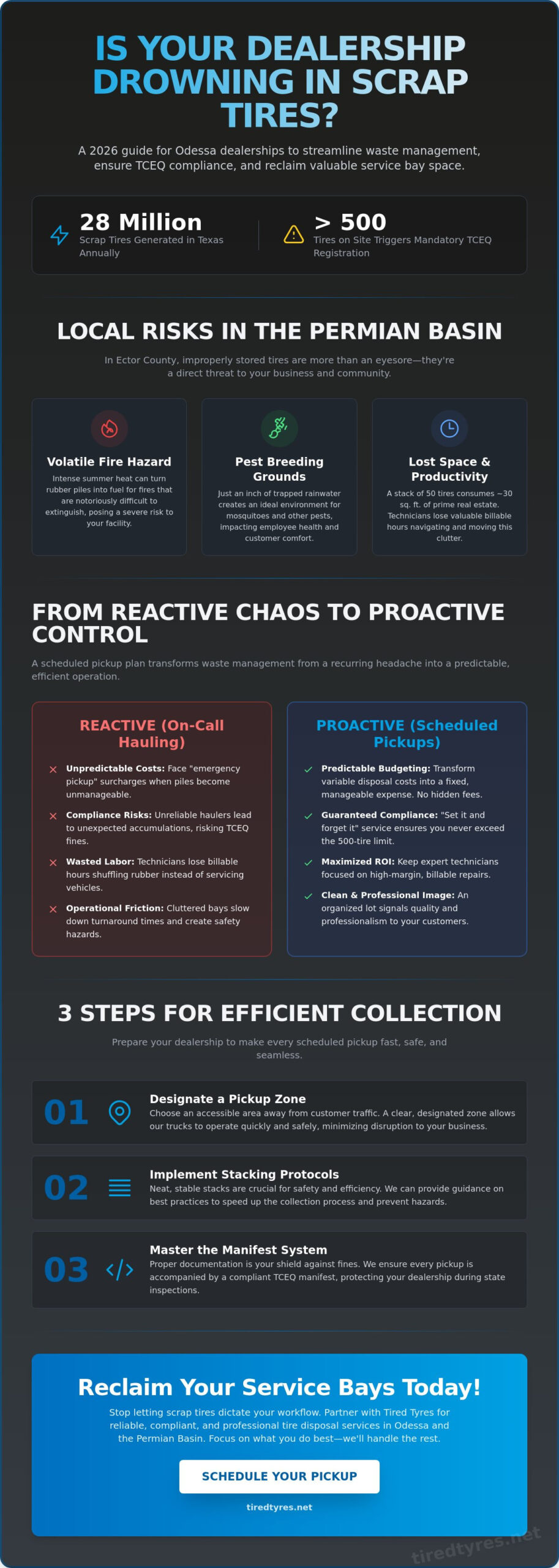 Scheduled Tire Pickup for Dealerships in Odessa, TX: The 2026 Management Guide
