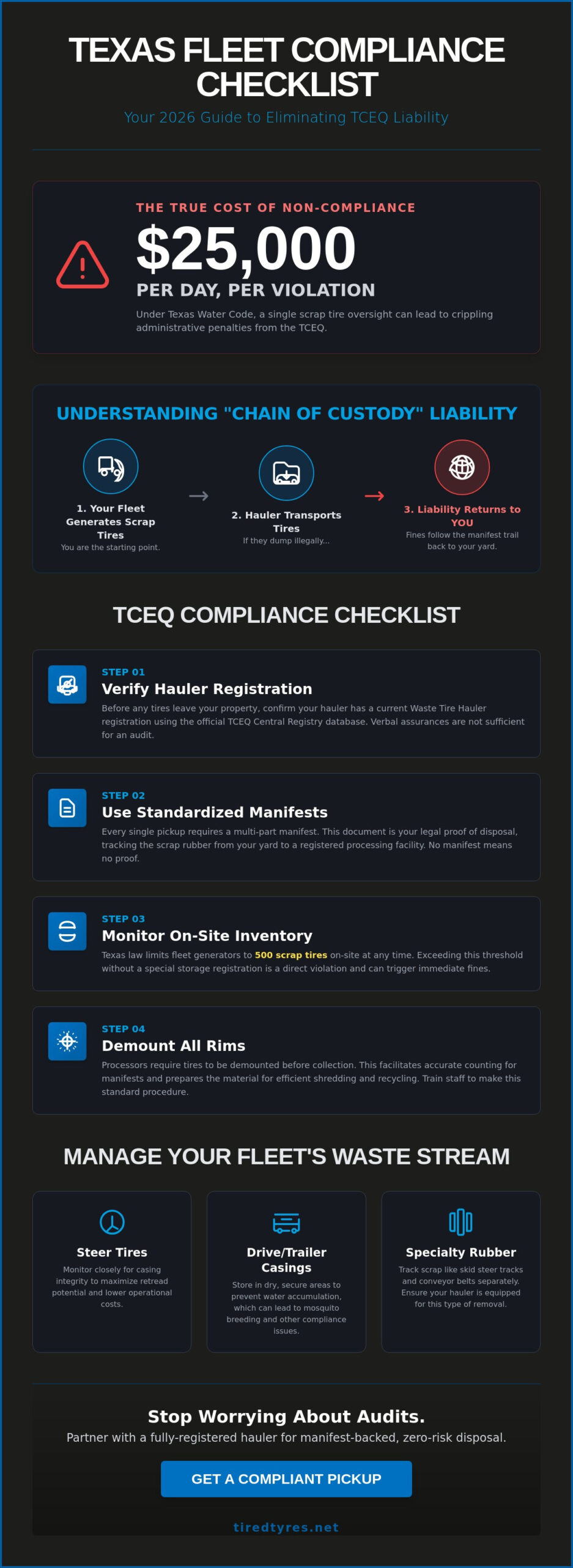 The Fleet Manager’s Checklist for Compliant Tire Disposal in Texas (2026)