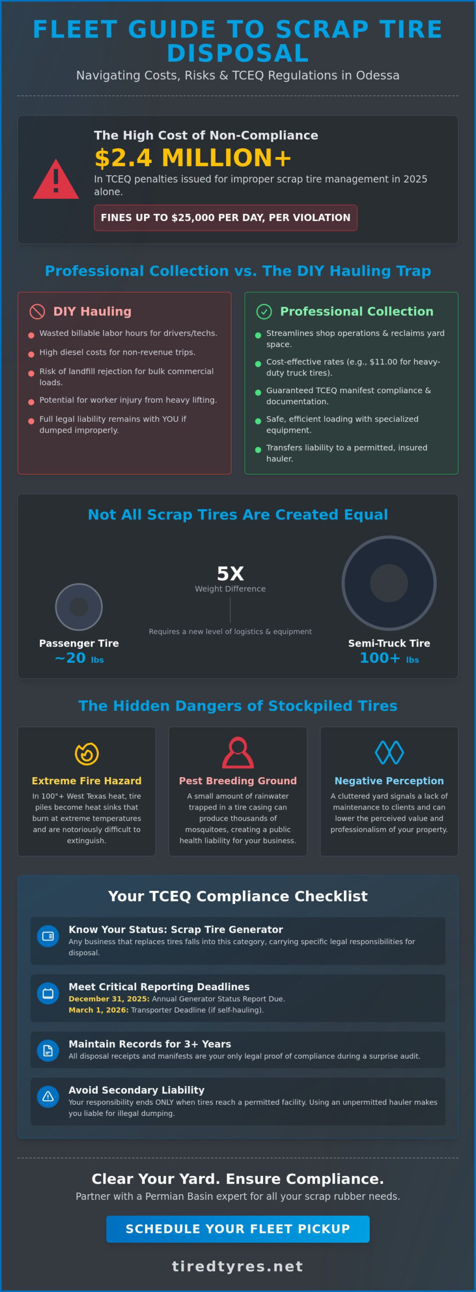 Trucking Company Tire Disposal in Odessa: The 2026 Commercial Guide
