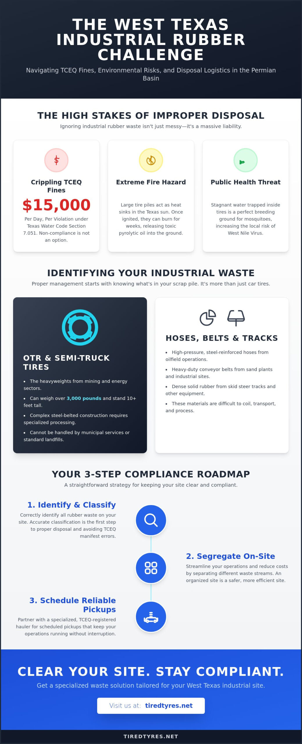 West Texas Industrial Waste Solutions: Managing Rubber & Tire Scrap in 2026
