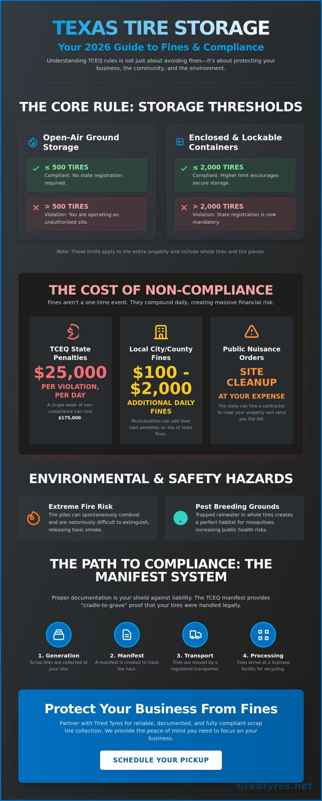 What Are the Fines for Improper Tire Storage in Texas? A 2026 Guide