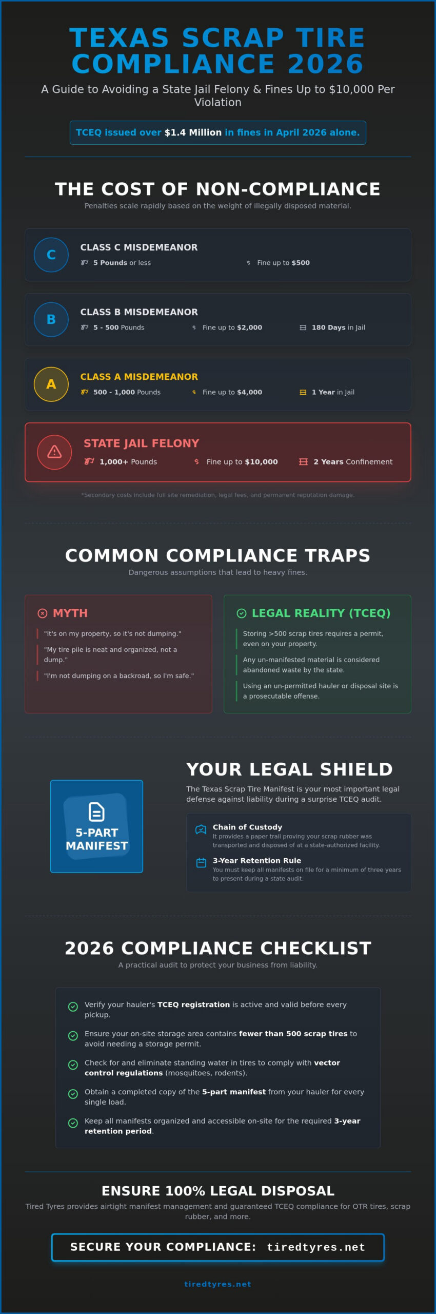 How to Avoid Illegal Dumping Fines in Texas: A 2026 Compliance Guide